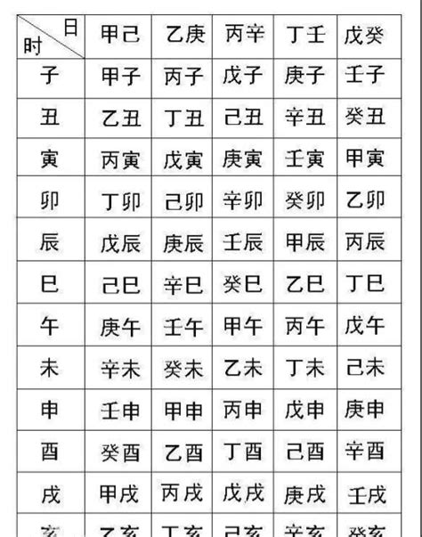 命格屬性查詢|生辰八字算命、五行喜用神查詢（免費測算）